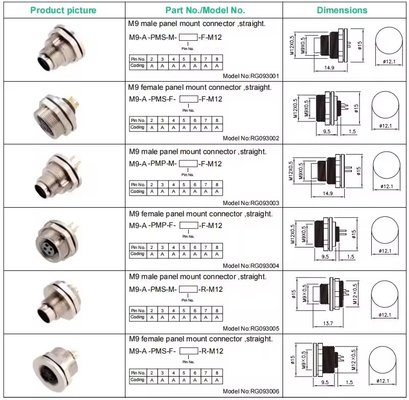 Acoplador avanzado de cables mecánicos para soluciones de sensores o automatización