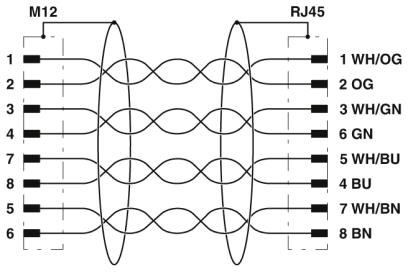 M12 8pin X que cifraba al varón al varón RJ45 moldeó el cable impermeable protegido IP68 del conector